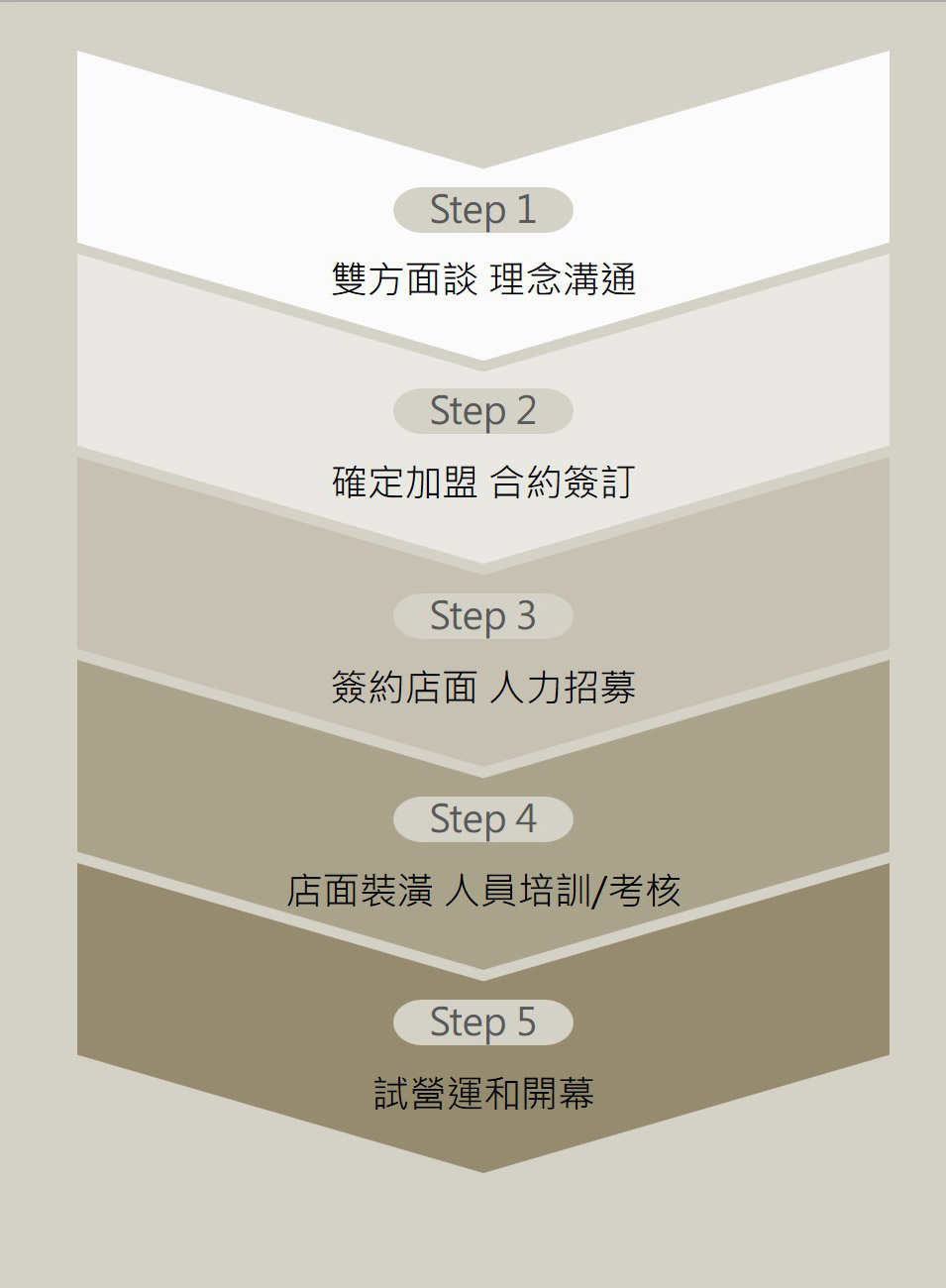 加盟宣傳圖 3